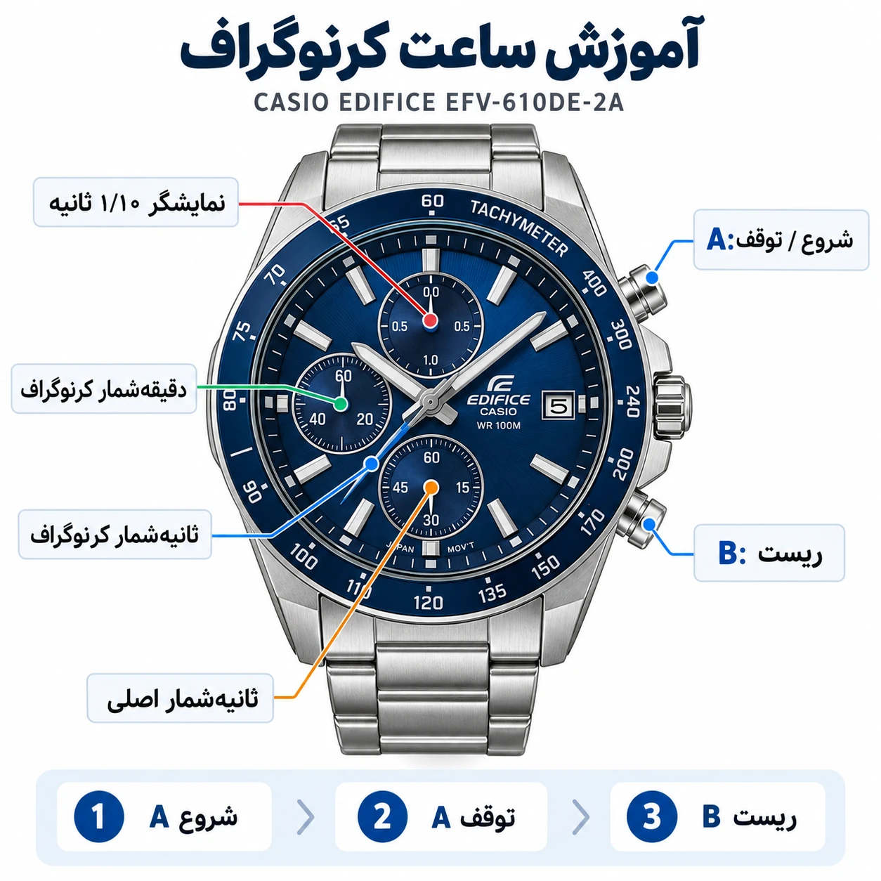 1.
- آموزش استفاده از ساعت کرنوگراف کاسیو ادیفایس EFV-610DE-2A